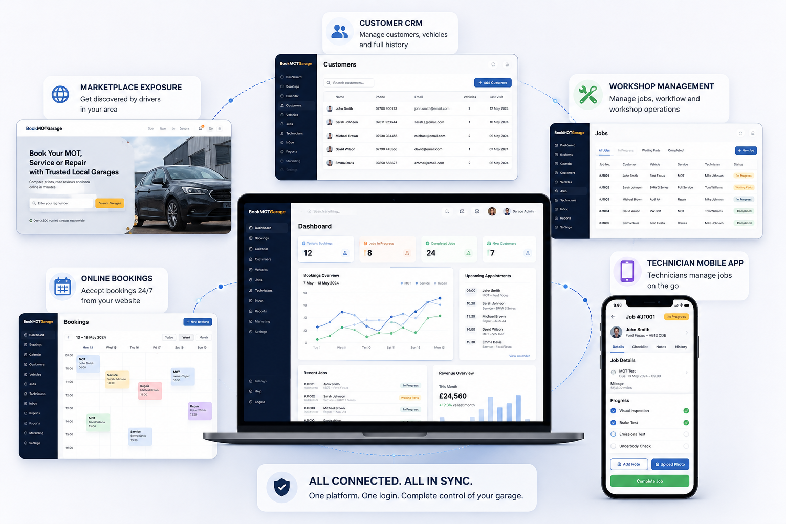 BookMOTGarage platform overview