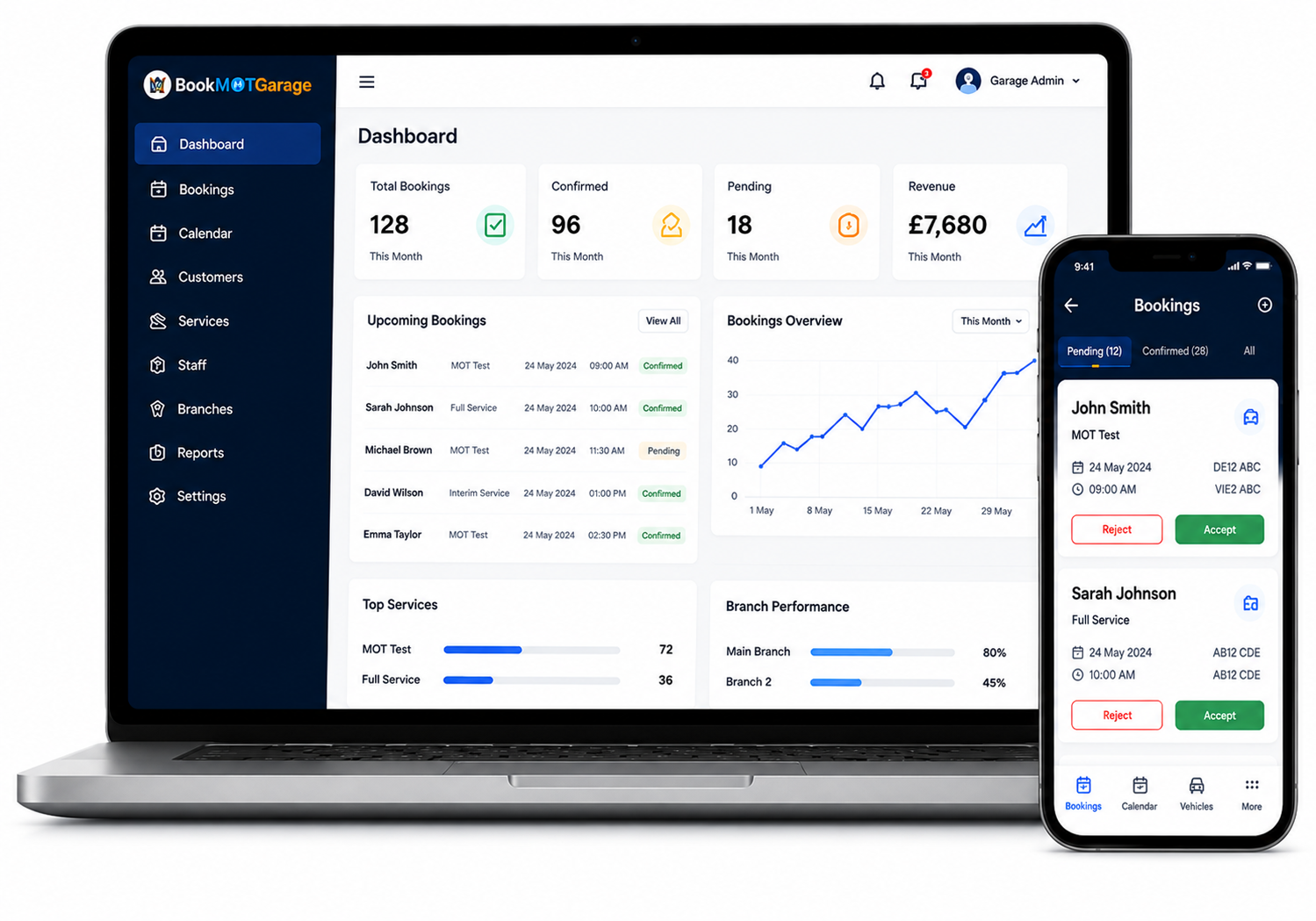 BookMOTGarage Dashboard